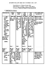 Đề kiểm tra giữa học kì I Vật lí lớp 7 - Năm học 2016-2017 - Trần Thị Nhàn